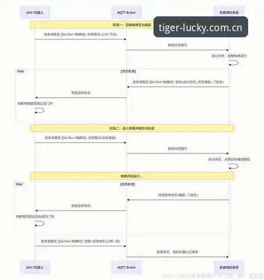 8个博狗网注册推荐步骤：新手从零到熟悉博彩平台的完整指南
